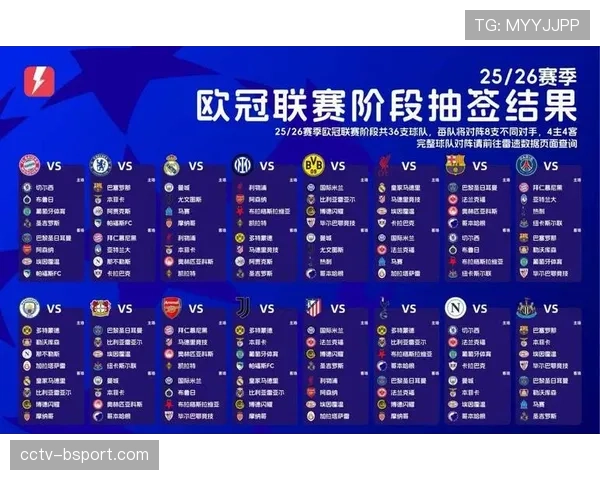 数据深度:2025-26赛季欧冠至今,哪支球队的跑动距离与高强度跑动数据最高? 数据深度:2025-26赛季欧冠至今,哪支球队的跑动距离与高强度跑动数据最高?