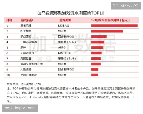 欧足联俱乐部赛事赞助收入有望突破10亿欧元，商业价值持续增长